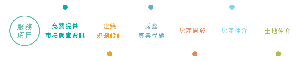 服務項目 免費提供市場調查資訊 建築規劃設計 房產專業代銷 房產開發 房產仲介 土地仲介